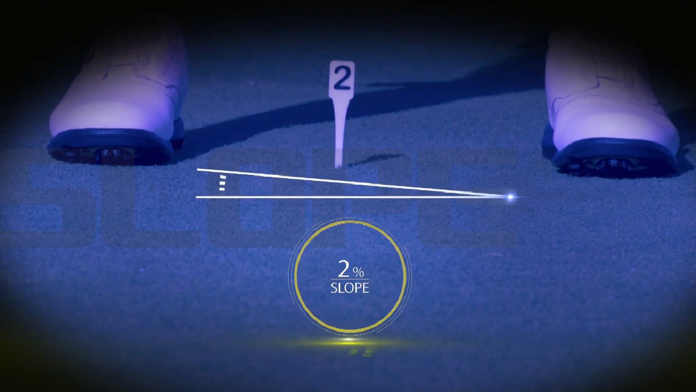 Aimpoint Express Putting Chart